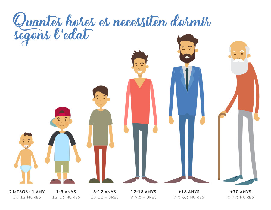 quantes-hores-es-necessiten-dormir-segons-la-edat